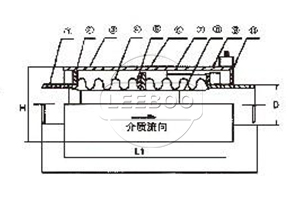 JWY無(wú)約束波紋補(bǔ)償器