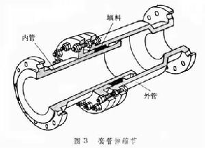 套筒伸縮器