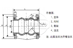 雙球體橡膠接頭