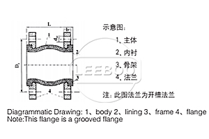 負(fù)壓橡膠接頭