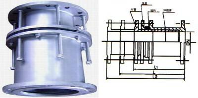 熱力管道伸縮接頭
