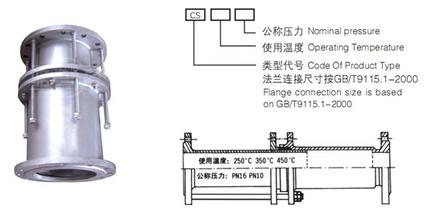 澳門(mén)圣方濟(jì)各堂區(qū)路環(huán)熱力<a href=http://www.shluoying.com target=_blank class=infotextkey>管道伸縮器</a>